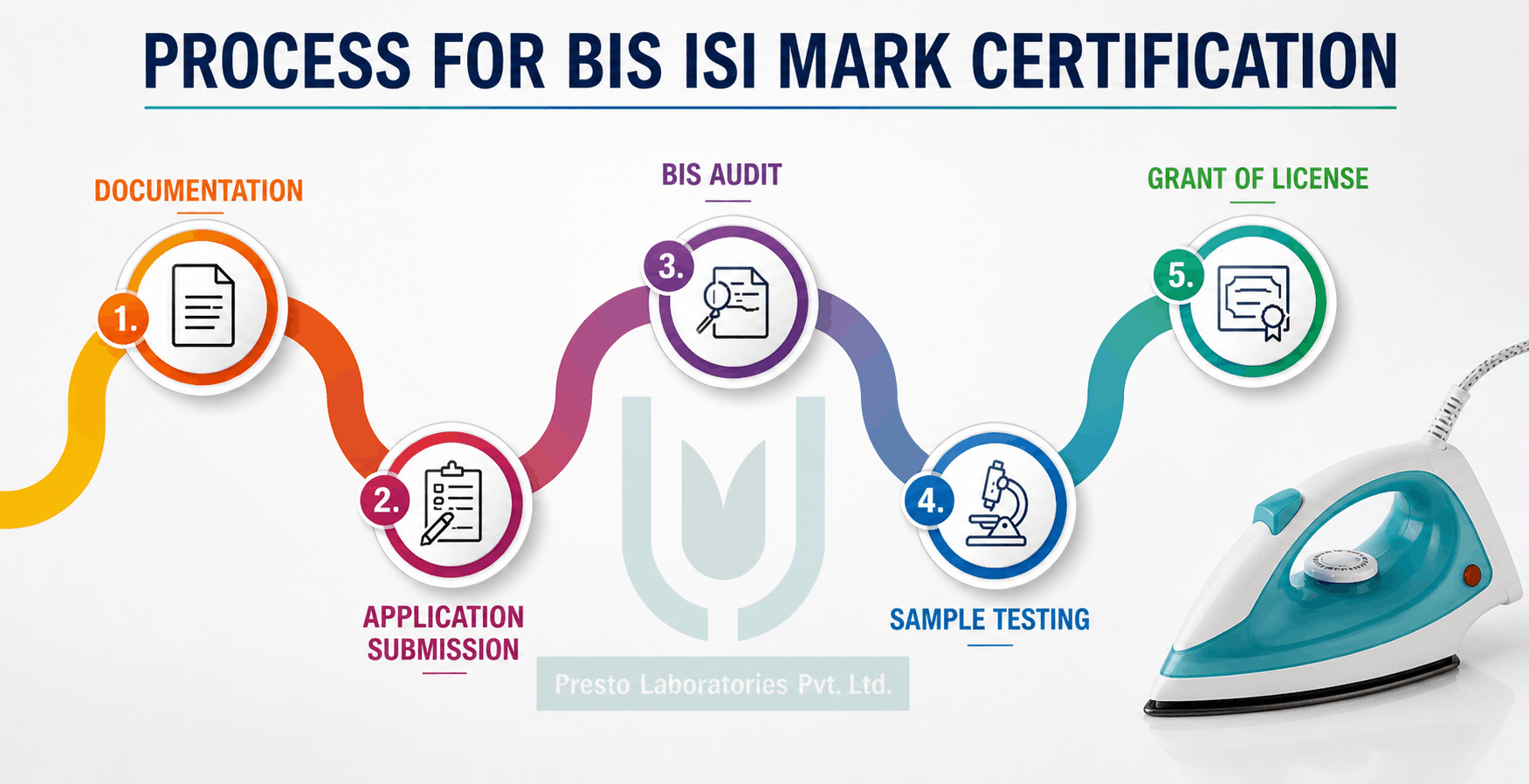 BIS License Applications for Iron