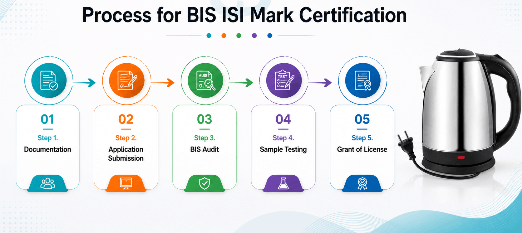 BIS Certification for Heat Liquid appliance