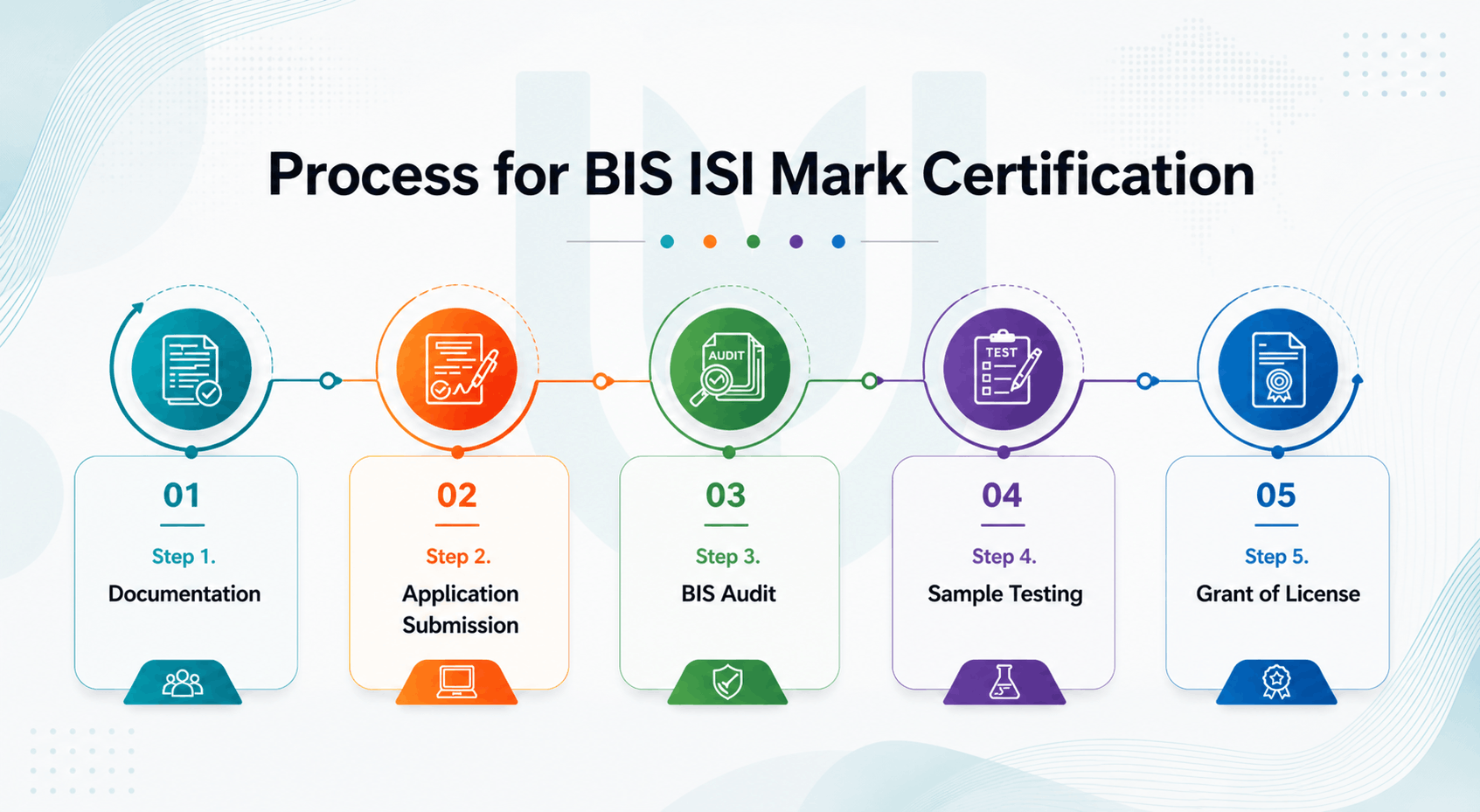BIS certification ISI 302 - Electric Kitchen Machines