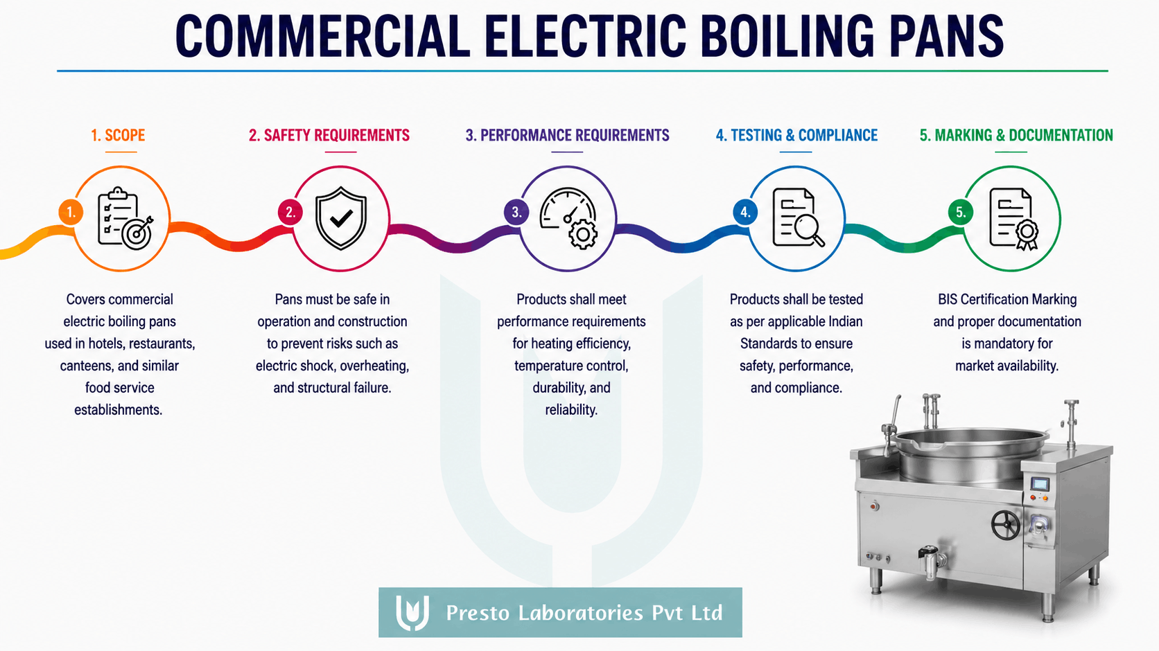 Electric Boiling Pans BIS Certification