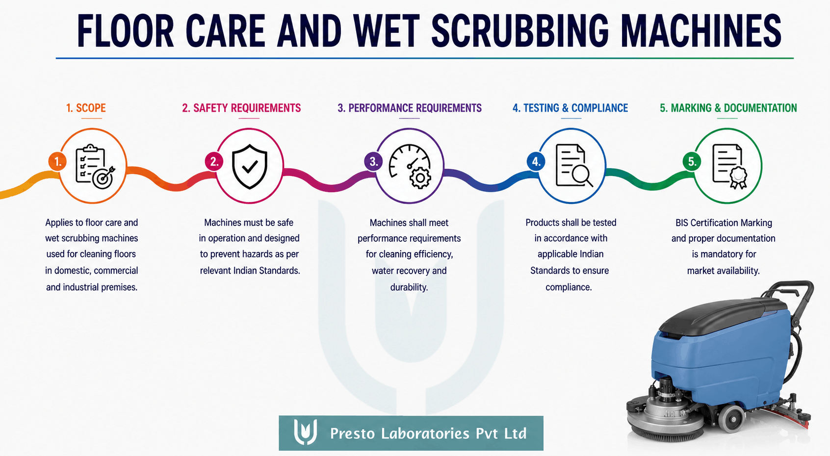 Floor care Scrubbing Machine BIS certification