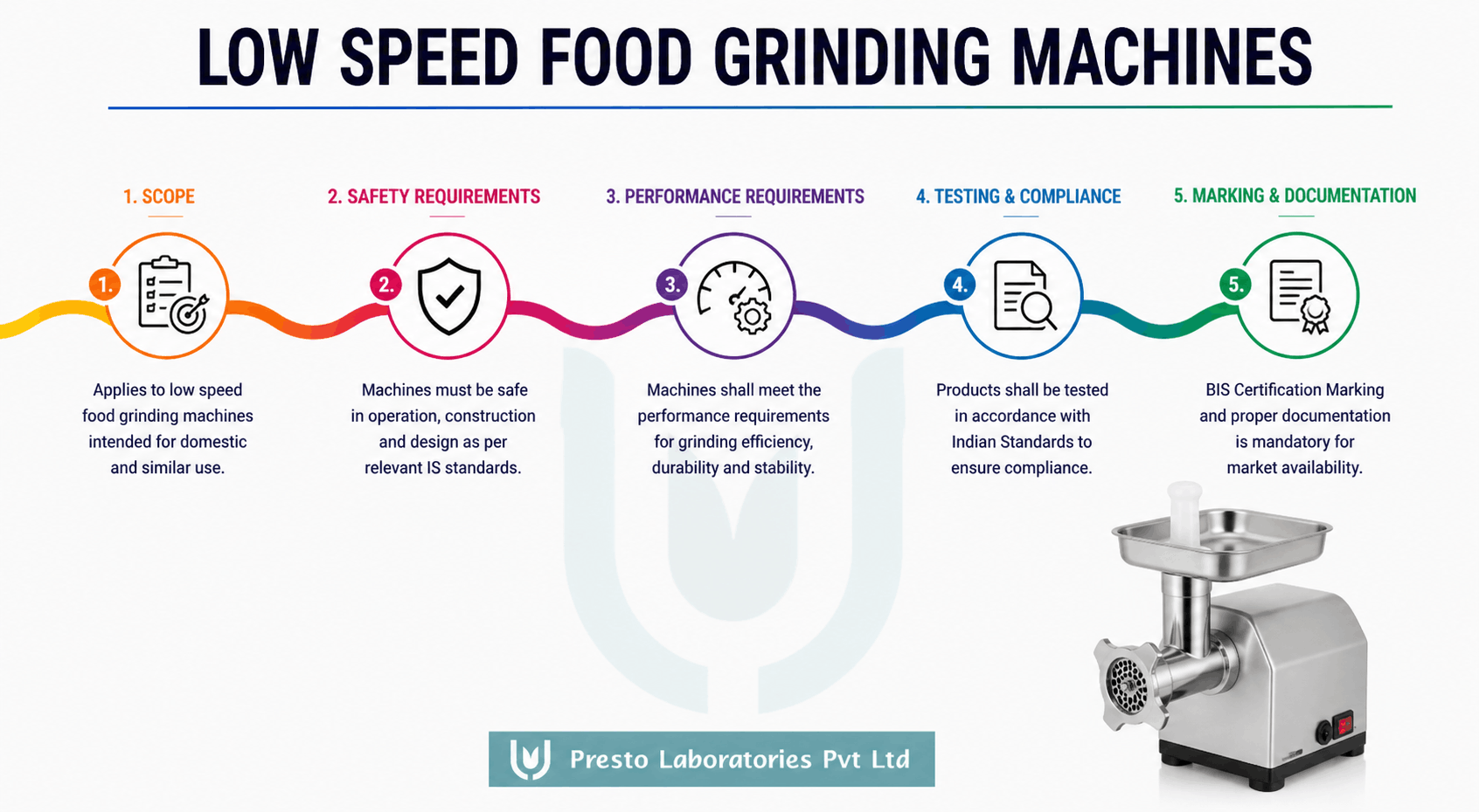 Food Grinding Machines BIS Certification