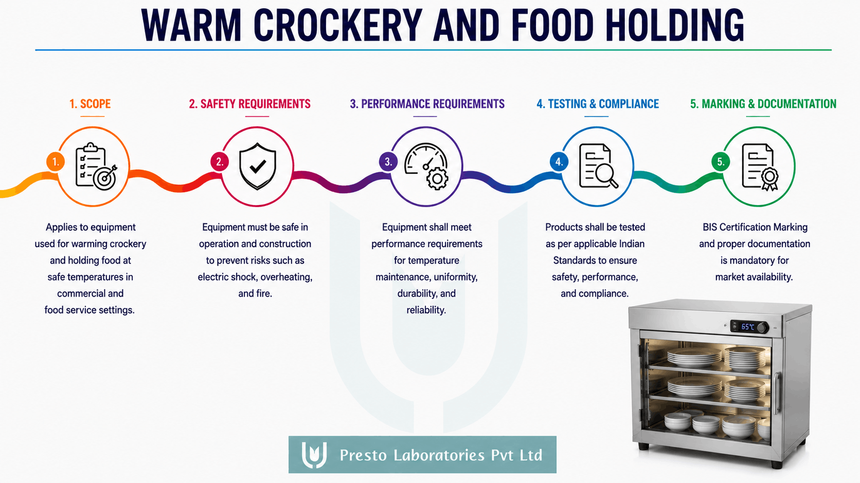 crockery and food-holding appliances BIS certification
